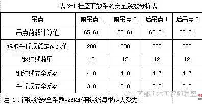 案例：斜拉桥大型挂篮整体下放施工技术_10