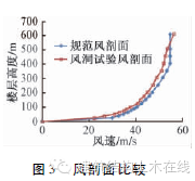 酷毙了！想知道632米的上海中心大厦结构是啥样的不？_3