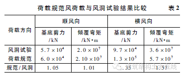 酷毙了！想知道632米的上海中心大厦结构是啥样的不？_4