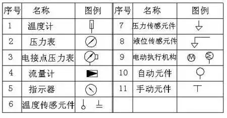 安装工程中最常用的图例大全 不要再说看不懂了-8.webp