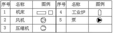 安装工程中最常用的图例大全 不要再说看不懂了-1.webp