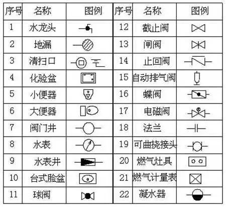 安装工程中最常用的图例大全 不要再说看不懂了-6.webp