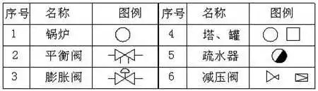 安装工程中最常用的图例大全 不要再说看不懂了-3.webp