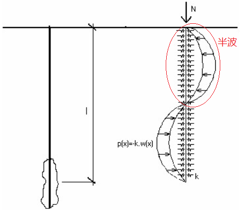 GEO5微型桩设计模块截面验算中半波数目计算解读-图2.png