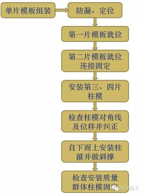 阳台三维图CAD资料下载-模板支设操作流程三维效果图解读，“筋骨毕现”！