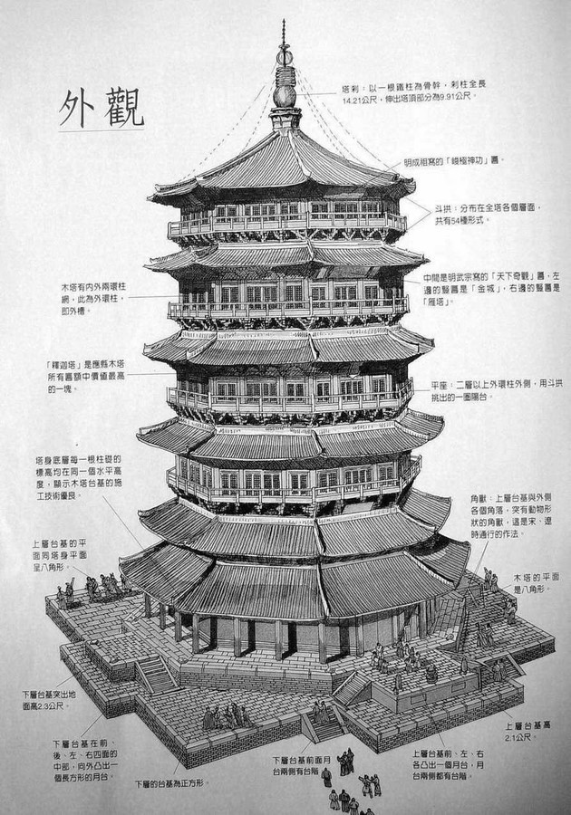 应县木塔CAD资料下载-解读山西应县木塔