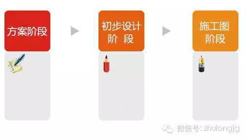 剪力墙暗柱绘制资料下载-听说他们甲级设计院的结构师都是这么设计的！