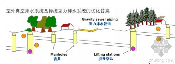 高层建筑给水排水分析资料下载-高层建筑给排水五大新技术[转载]