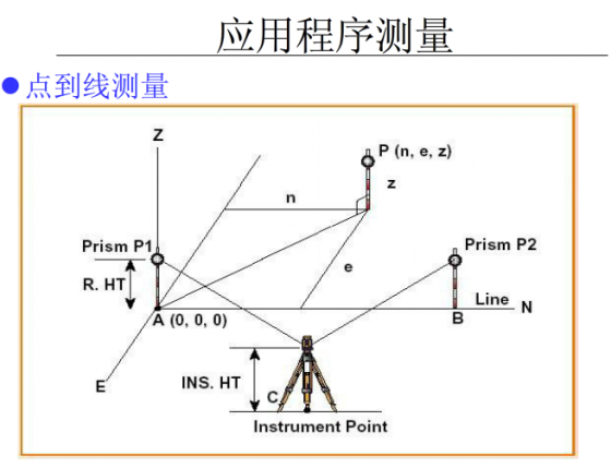 全站仪坐标放样及施工测量操作，这篇够不够“全”？_66