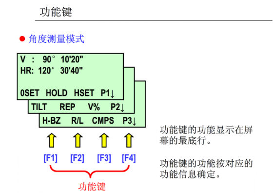 全站仪坐标放样及施工测量操作，这篇够不够“全”？_75