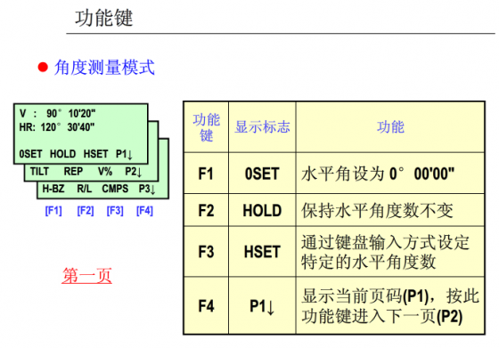 全站仪坐标放样及施工测量操作，这篇够不够“全”？_76