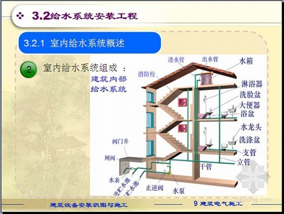 2015年工程造价基础知识培训讲义TOP20-201511614595673_2