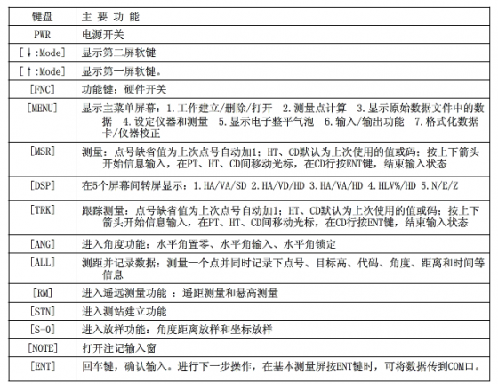 全站仪坐标放样及施工测量操作，这篇够不够“全”？_23