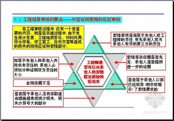 2015年工程造价基础知识培训讲义TOP20-20158111643311395_3