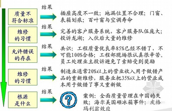 2015年工程造价基础知识培训讲义TOP20-20147141515491152