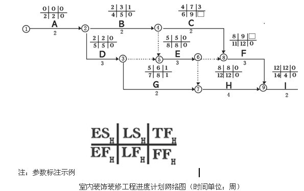 条形基础阶梯资料下载-2014年二级建造师建筑实务真题及解析