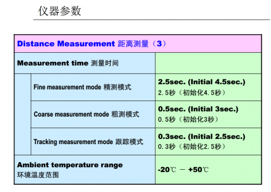 全站仪坐标放样及施工测量操作，这篇够不够“全”？_92