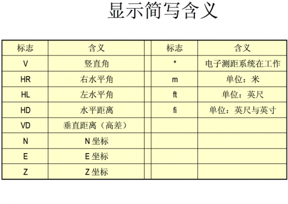 全站仪坐标放样及施工测量操作，这篇够不够“全”？_42