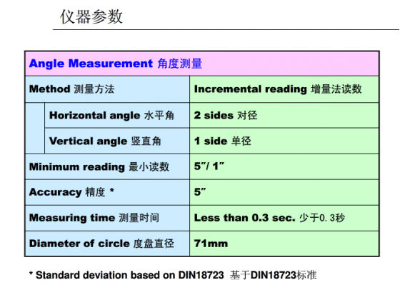 全站仪坐标放样及施工测量操作，这篇够不够“全”？_93