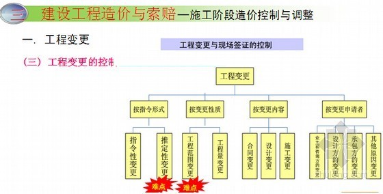 2015年工程造价基础知识培训讲义TOP20-2015841738381312_3