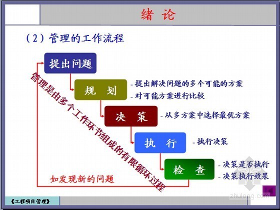 2015年工程造价基础知识培训讲义TOP20-2015122161222210_2