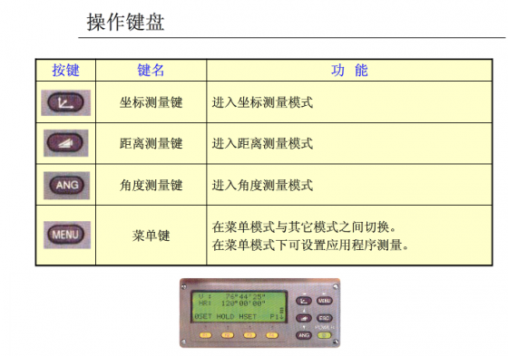 全站仪坐标放样及施工测量操作，这篇够不够“全”？_70