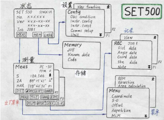 全站仪坐标放样及施工测量操作，这篇够不够“全”？_57