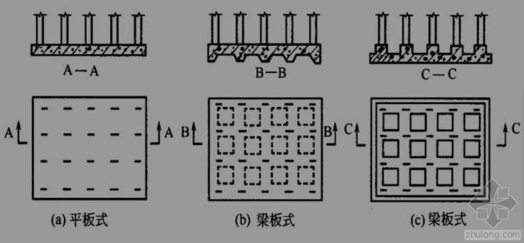 筏板基础筏形基础资料下载-筏形基础那些事儿