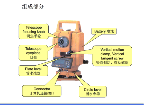 全站仪坐标放样及施工测量操作，这篇够不够“全”？_3