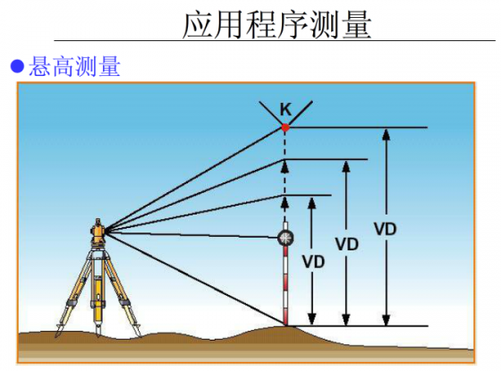 全站仪坐标放样及施工测量操作，这篇够不够“全”？_62