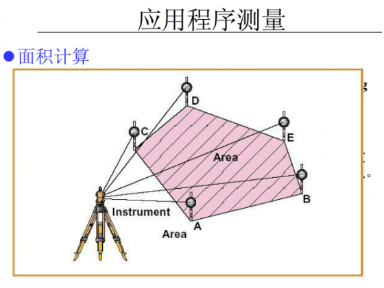 全站仪坐标放样及施工测量操作，这篇够不够“全”？_65