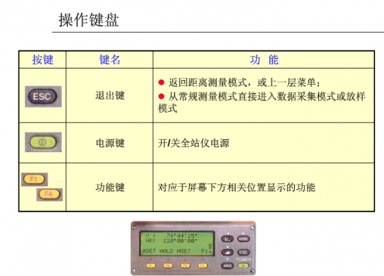 全站仪坐标放样及施工测量操作，这篇够不够“全”？_71