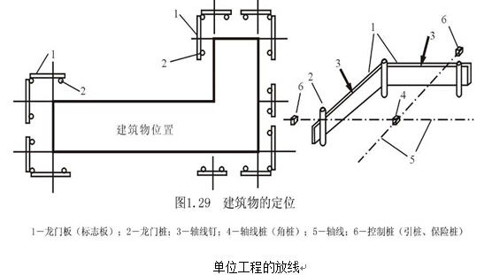 无支护土方开挖的施工要点-2