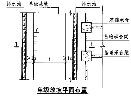 无支护土方开挖的施工要点-7