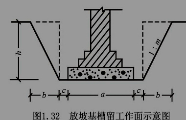 无支护土方开挖的施工要点-13