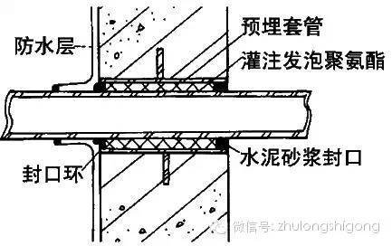 最详细的地下防水工程施工做法_6