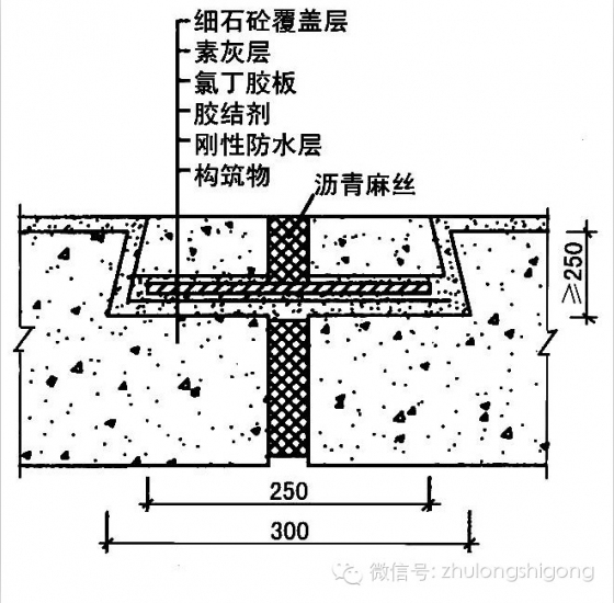 最详细的地下防水工程施工做法_11