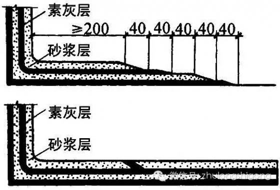 最详细的地下防水工程施工做法_19