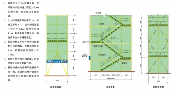 施工现场安全防护标准化图集（通用版）-11