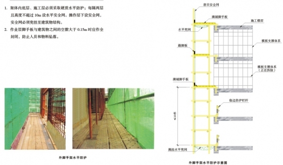 施工现场安全防护标准化图集（通用版）-14