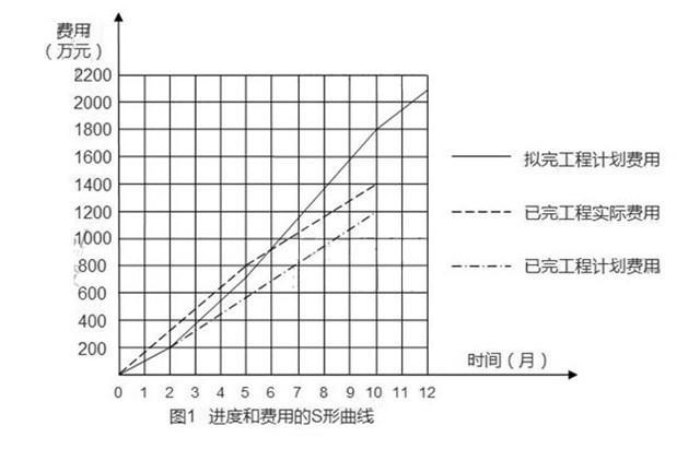 一级建造师施工进度资料下载-2013年一级建造师机电实务真题及解析