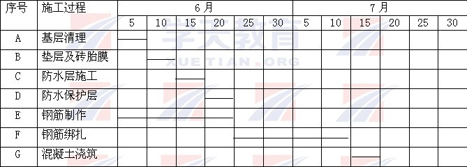 二建14年真题资料下载-2013年一级建造师建筑实务真题及解析