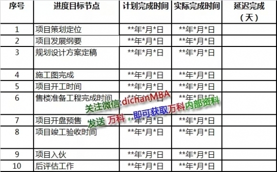 万科项目后评估规范，跟随万科学习反思与经验积累-2.webp