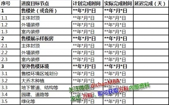 万科项目后评估规范，跟随万科学习反思与经验积累-4.webp