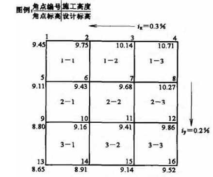 零线是地线吗资料下载-一道关于设计标高的问题