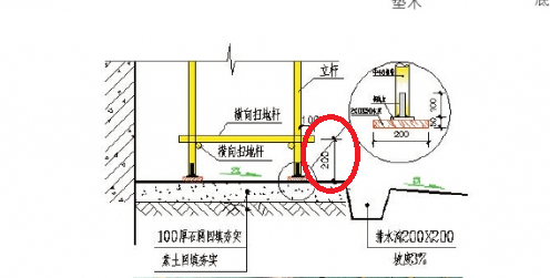 落地式扣件钢管脚手架施工要求解答-QQ图片20151230194408.png