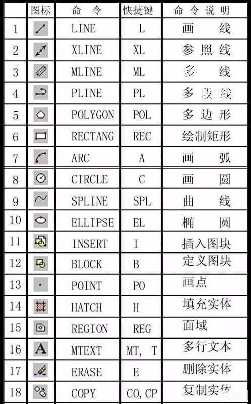 塔吊CAD大全资料下载-史上最全CAD快捷键命令大全（图文版、文字版、键盘版）