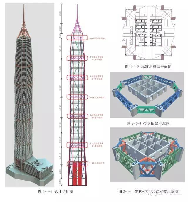 150米超高层办公楼模型资料下载-解密600米超高层混凝土浇筑关键技术