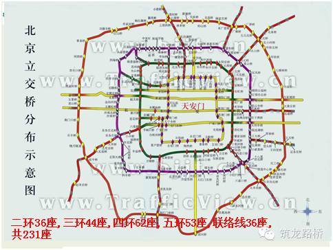 高架桥桥下空间景观资料下载-北京城市高架桥的那些事儿(上)