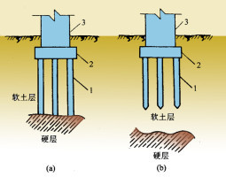 塔吊基础作法资料下载-桩基础知识普及——摩擦桩